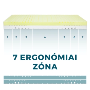 Wellness Comfort matrac