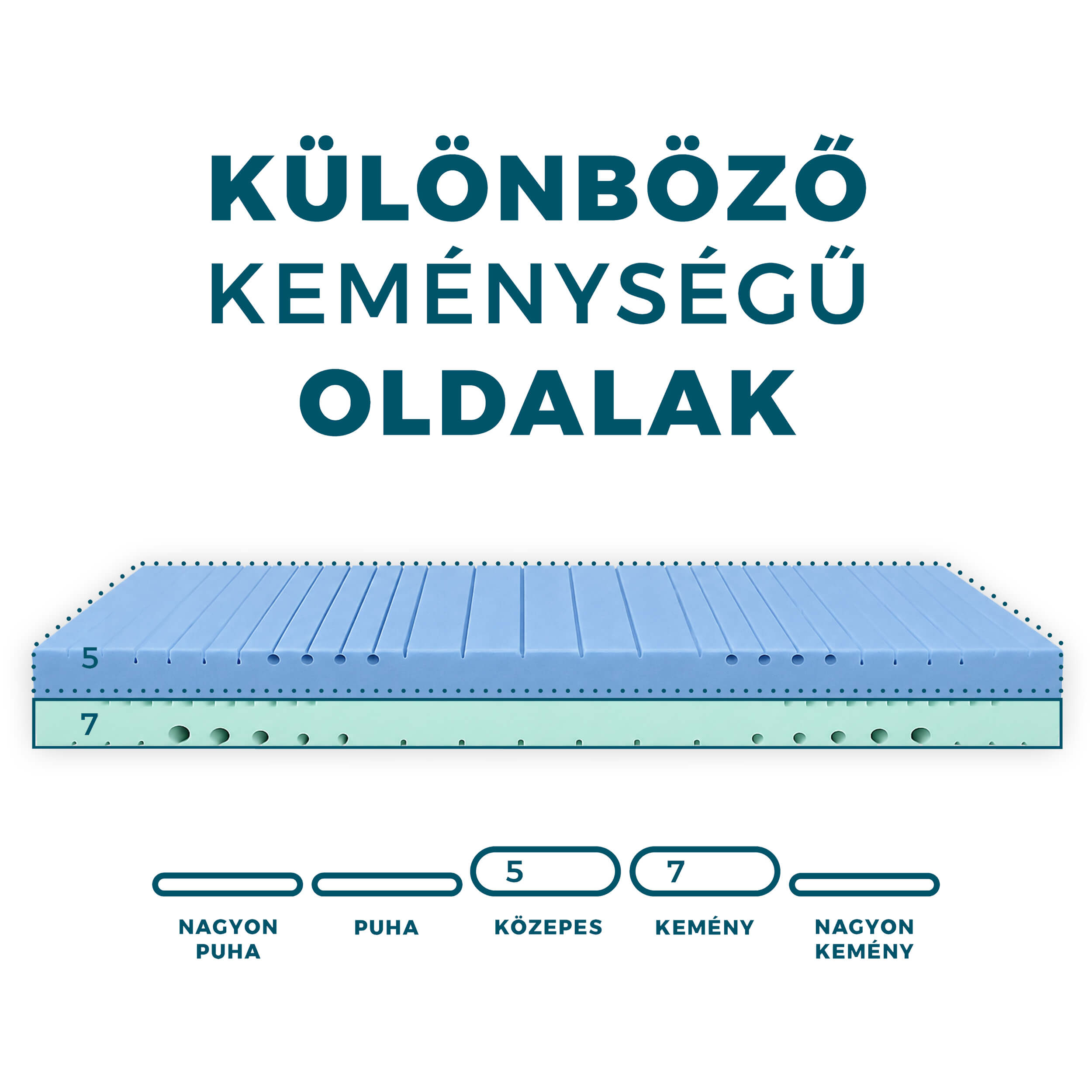 Franco Wellness Comfort - hybrid hab matrac, két keménységi oldallal - Image 3